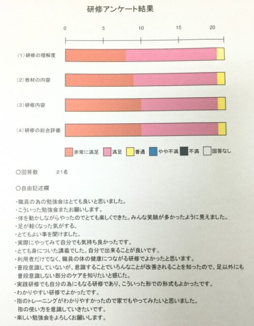 ミーティング結果のアンケート